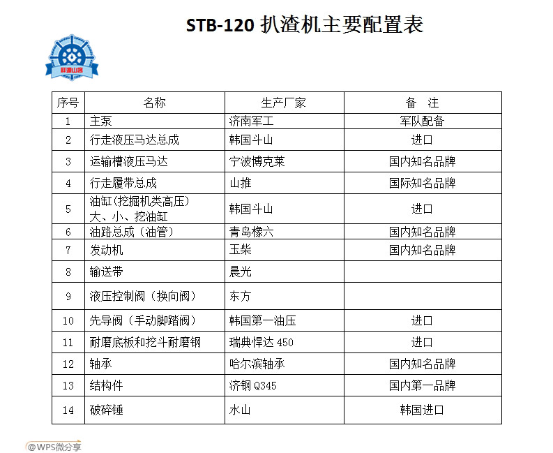 STB-120扒渣机配置表