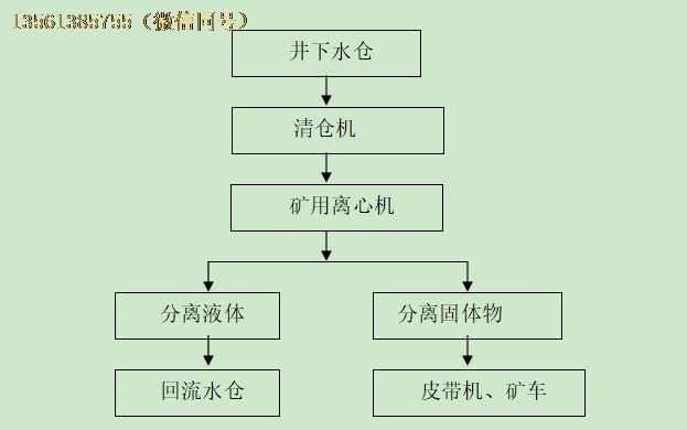 清仓机工艺流程及特点