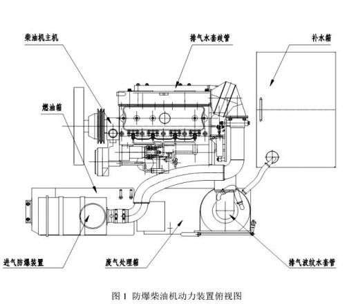 说明书WCL5Y防爆柴油机履带运输车