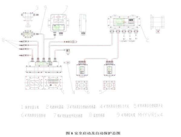 说明书WCL5Y防爆柴油机履带运输车